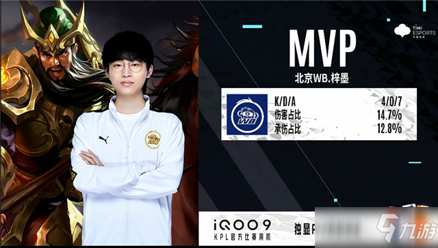 自我调整和 自我调整和