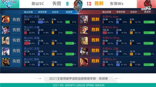 通过分析慢 通过分析慢