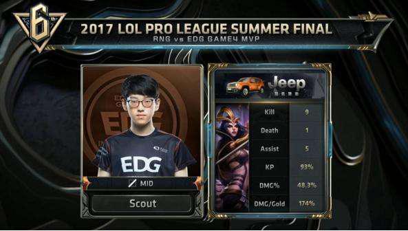 他在得分上 他在得分上